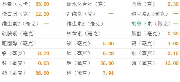 猪血的热量