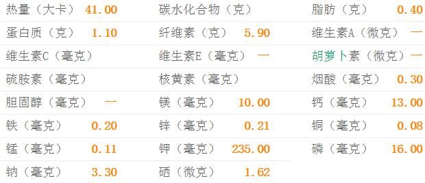 番石榴的热量和营养价值