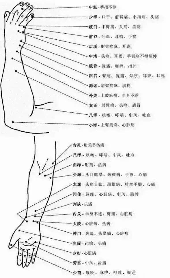 人体穴位有哪些？对应穴位都有什么功效 ？8