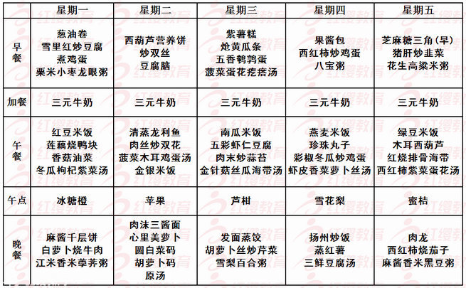 幼儿园的食谱