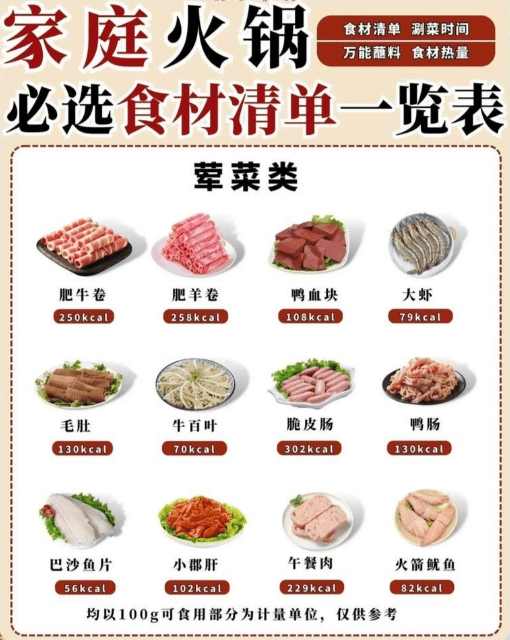 火锅配菜哪些好吃